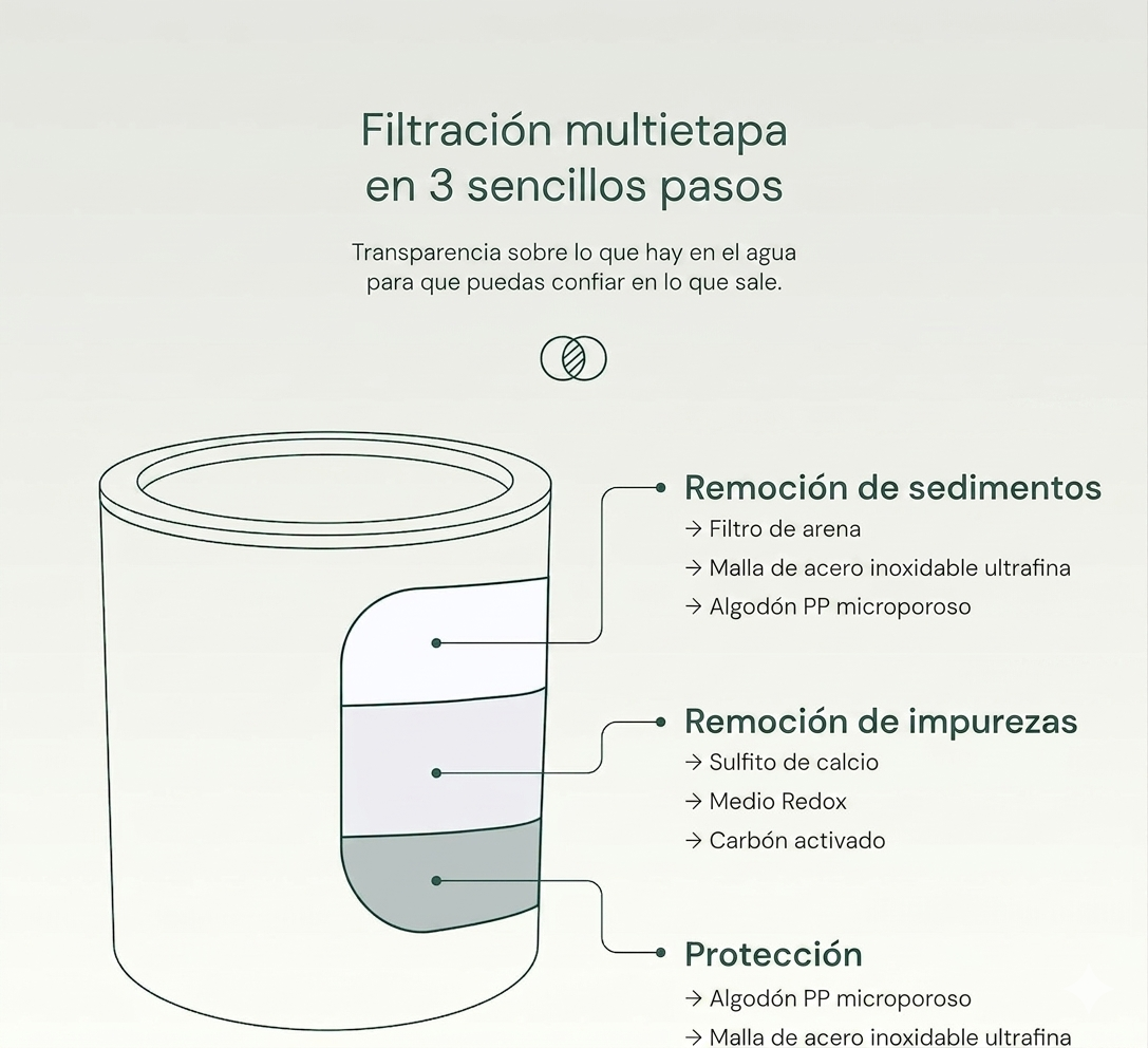 Filtro De Ducha